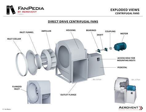 centrifugal exhaust fan|centrifugal fan parts and function.